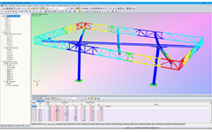 Verformungen der Überdachung in RSTAB