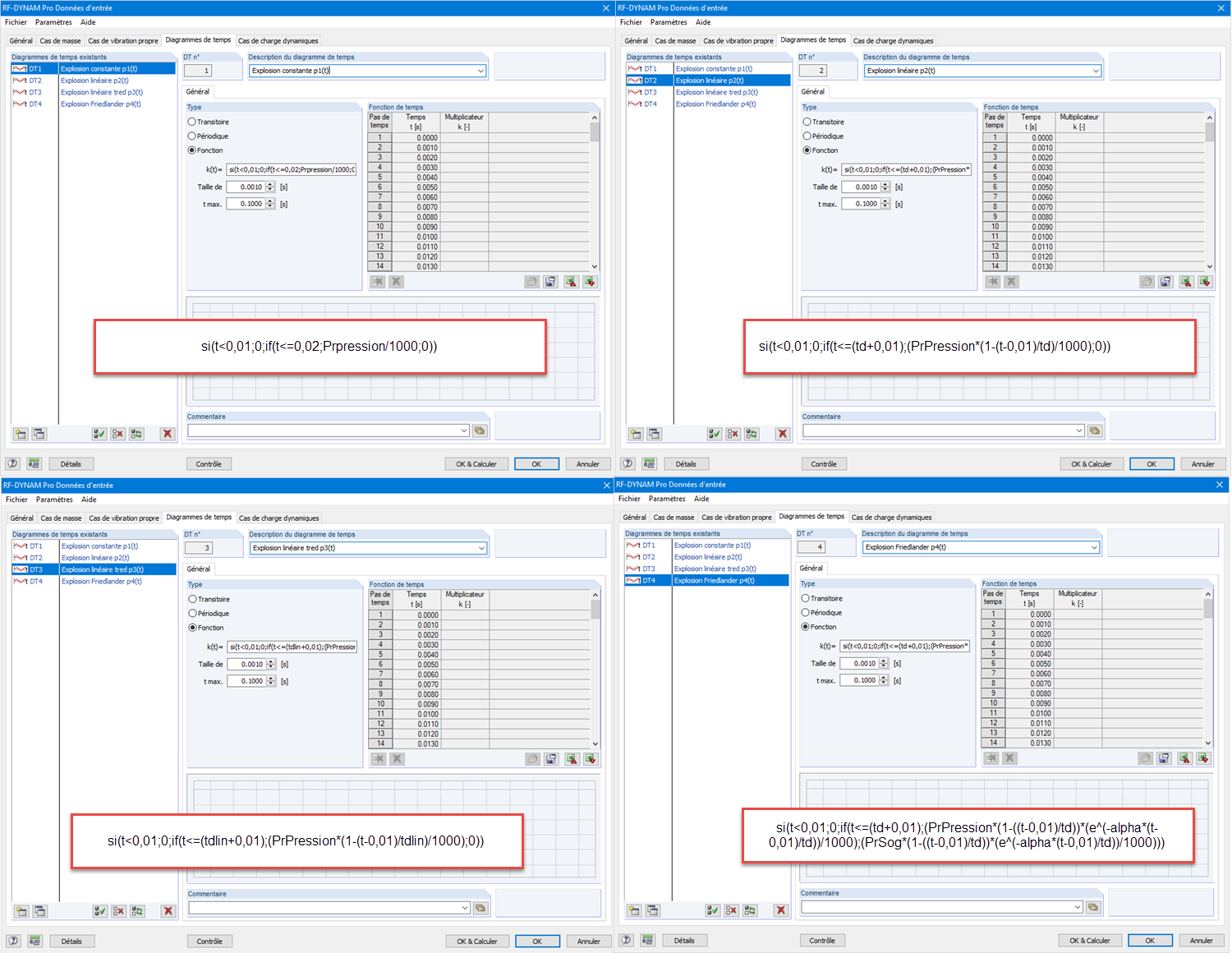 Vue d’ensemble : paramètres des diagrammes de temps