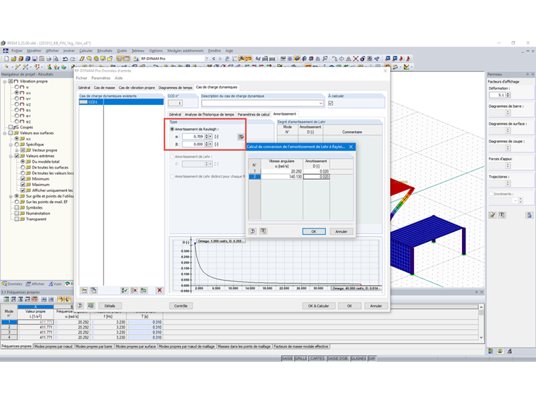 Cas de charge dynamique : amortissement