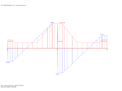 Distribution de l’effort tranchant Vz,red et de l’armature d'effort tranchant requise provenant de RF-CONCRETE Members