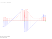 Distribution de l’effort tranchant Vz,red et de l’armature d'effort tranchant requise provenant de RF-CONCRETE Members