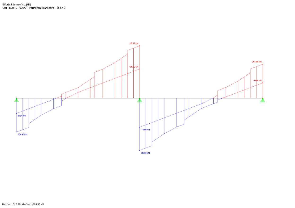 Effort interne Vz de la combinaison de résultats CR1
