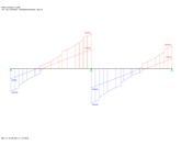 Effort interne Vz de la combinaison de résultats CR1