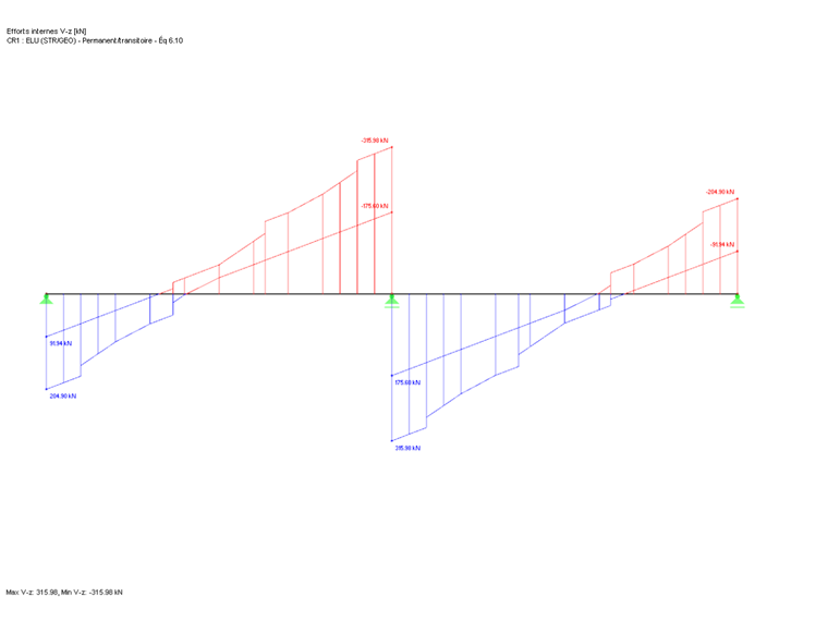 Effort interne Vz de la combinaison de résultats CR1