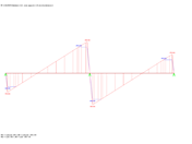 Distribution des efforts tranchants
