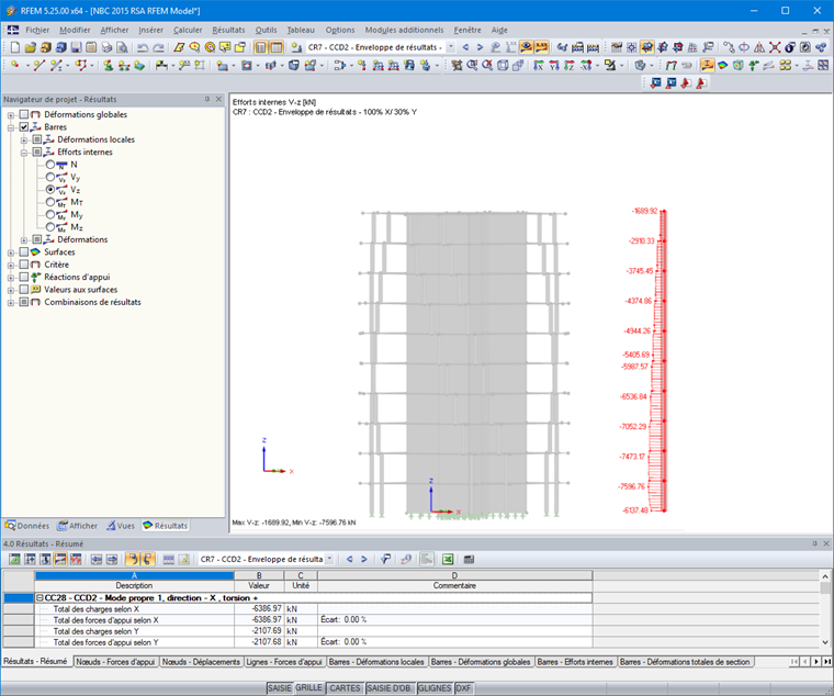 NBC 2015 Cisaillement de base élastique, Ve, pour le spectre de réponse élastique dans RF-DYNAM Pro – Charges équivalentes