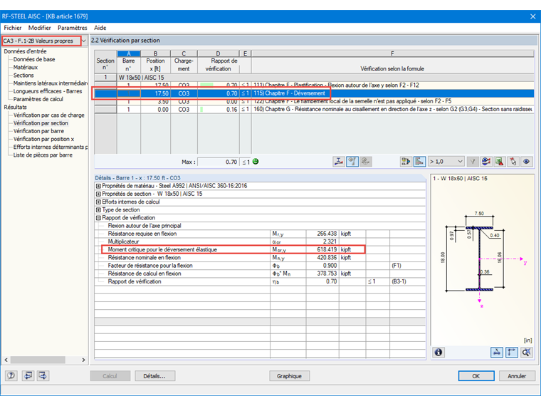 Comparaison des résultats de l’analyse des valeurs propres du déversement