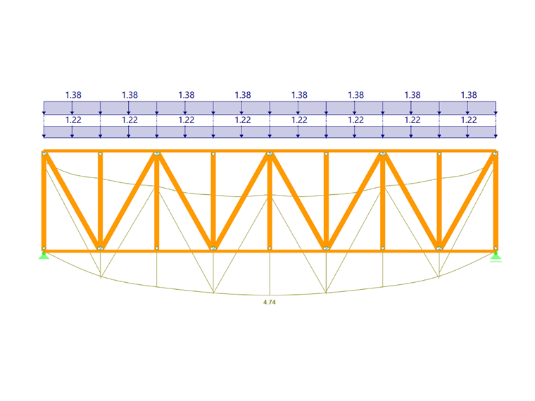 Déplacement horizontal du contreventement de raidissement