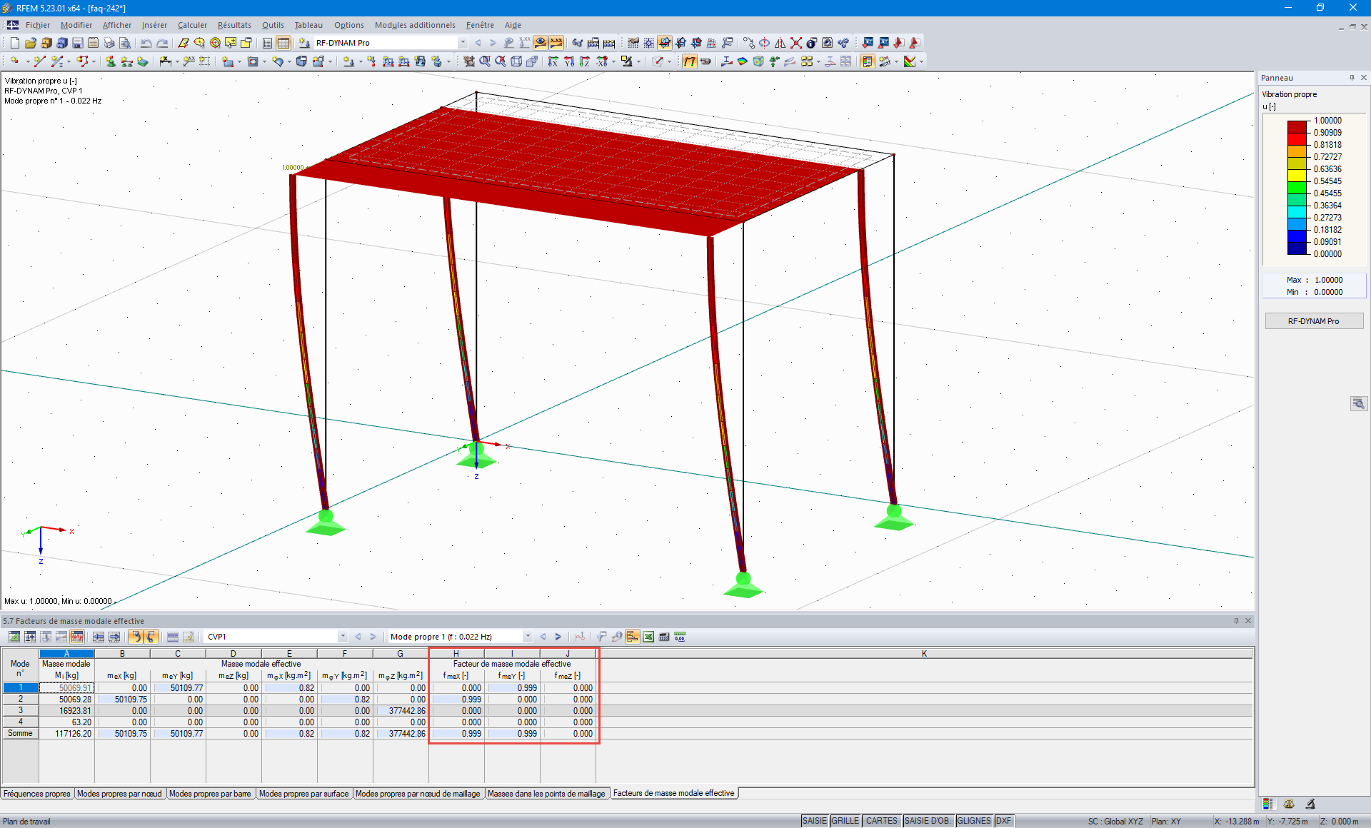 Tableau 5.7 - Facteurs de masse modale effective
