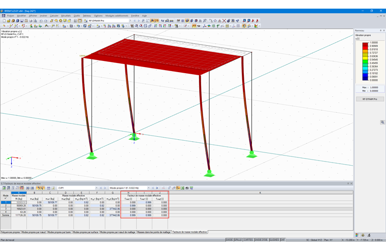Tableau 5.7 - Facteurs de masse modale effective