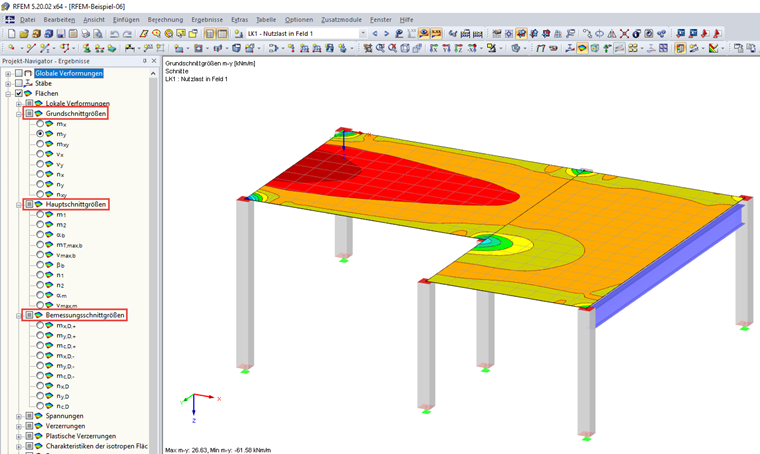Efforts internes de base, principaux et de calcul