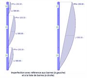 Imperfection avec référence aux barres (à gauche) et à la liste des barres (à droite)