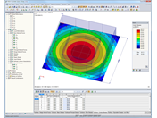 Contraintes de contact