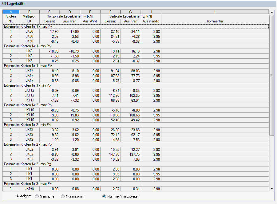 Forces d’appui Valeurs max_min avancées uniquement