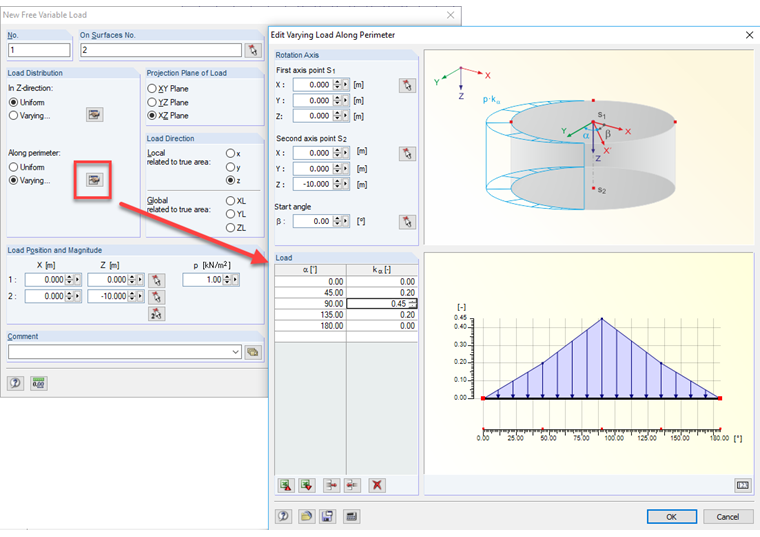 Charge variable libre le long du périmètre