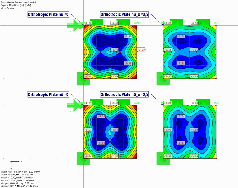 Efforts internes de torsion sur des plaques identiques