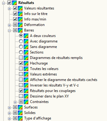 Résultats aux couplages
