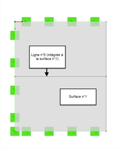 Surface avec ligne intégrée
