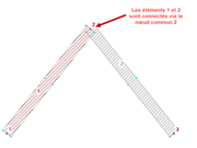 Connexion des éléments par nœud commun