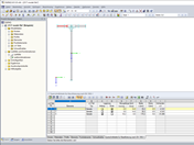 Parties de la section pour la classification