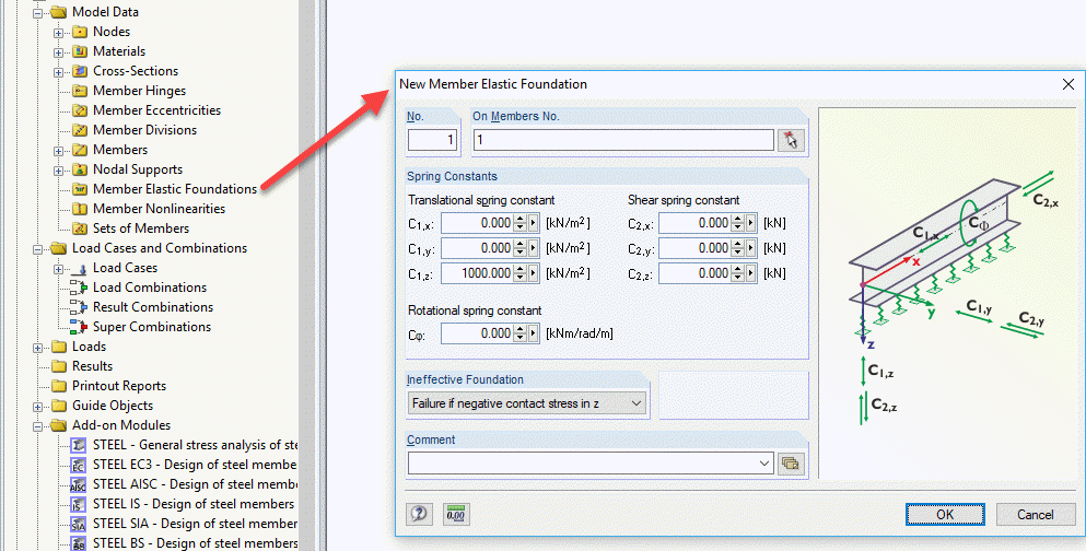 Définition de la fondation élastique de barre