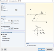 Modèle de matériau « Isotrope plastique »