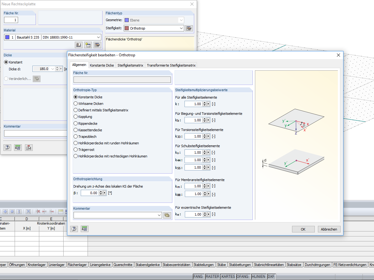 Type de surface orthotrope