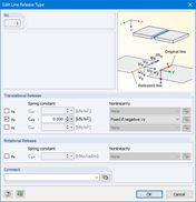 Non-linéarité de la libération linéique