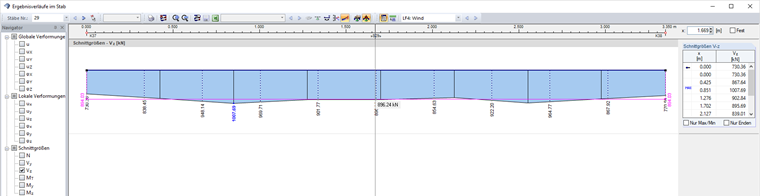 Diagramme de résultats avec une longueur de maillage EF de 1 m et une division de barre de 10