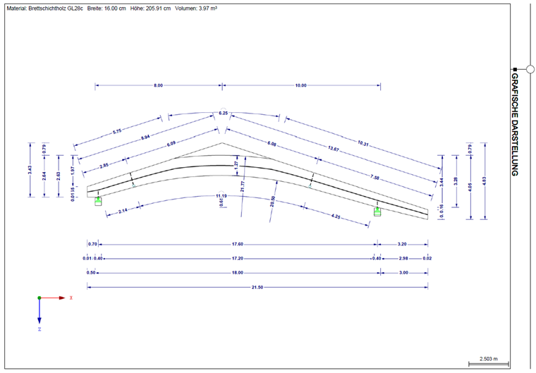 Résultats optimisés