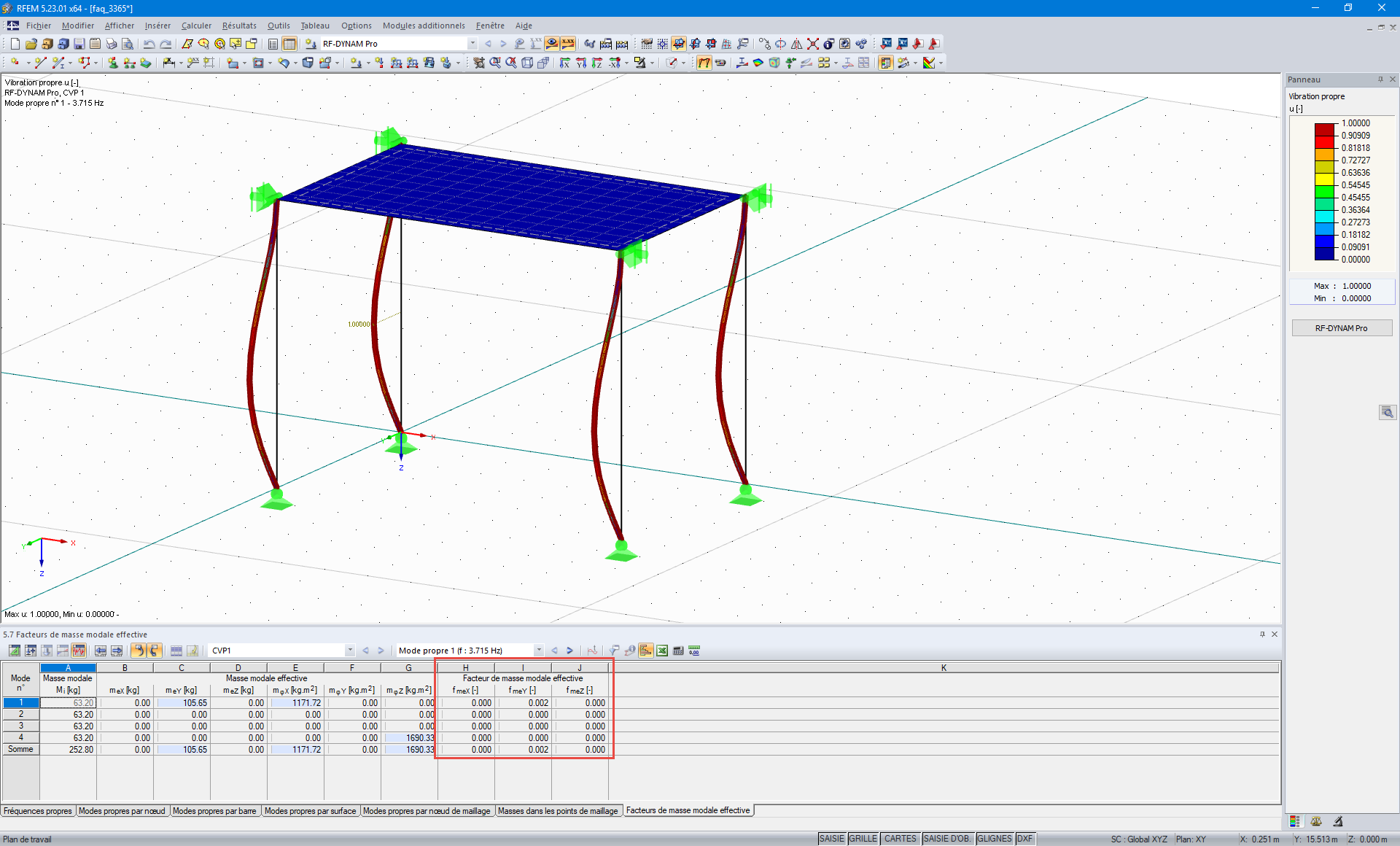 Modes propres locaux, qui n’activent aucune masse