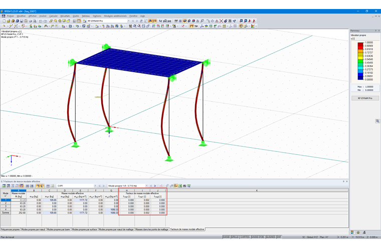 Modes propres locaux, qui n’activent aucune masse