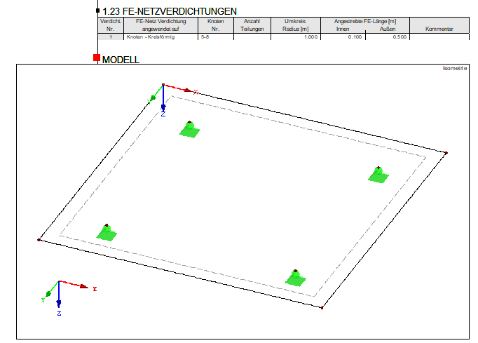 Graphique mis à jour dans le rapport d’impression