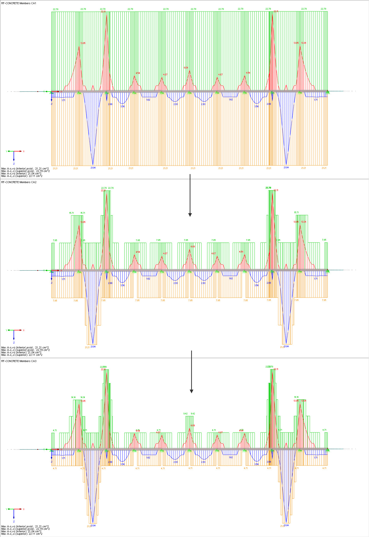 Augmentation des aires pour la réduction de l’armature