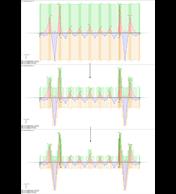 Augmentation des aires pour la réduction de l’armature