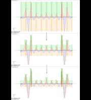 Augmentation des aires pour la réduction de l’armature