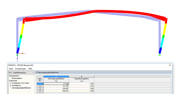 Facteur de charge critique et mode de flambement correspondant d’un portique à deux articulations