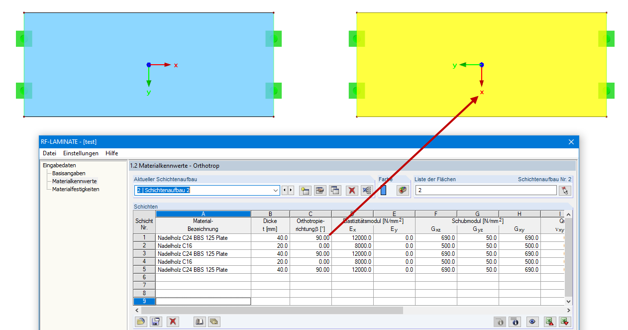 Modification de la direction orthotrope