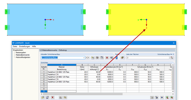 Modification de la direction orthotrope