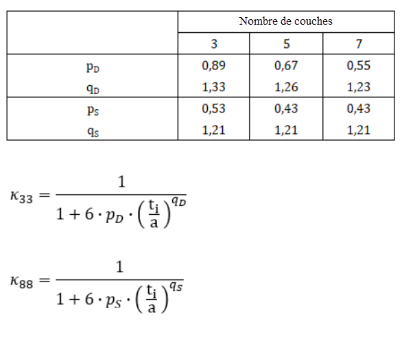 Détermination des facteurs de correction selon [2]