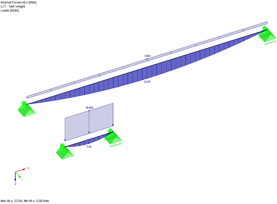 Diagramme du moment My pour la valeur "50"