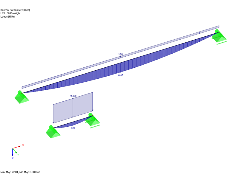 Diagramme du moment My pour la valeur "50"
