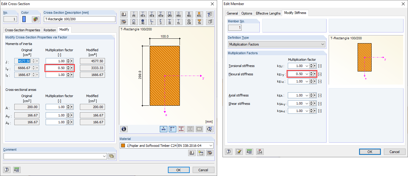 Interactions des différents facteurs