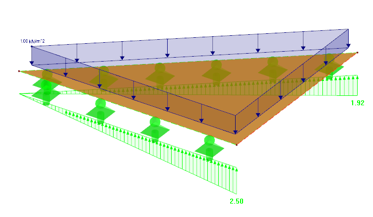 Réactions d'appui lissées linéairement sur le modèle de surface