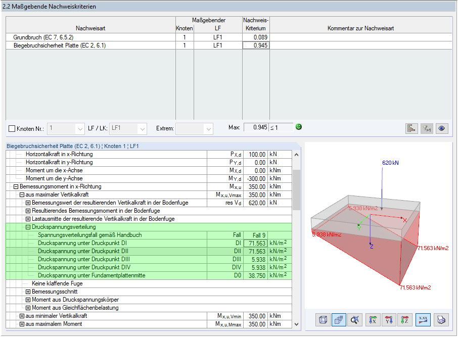 Distribution de la contrainte de compression dans RF-/FOUNDATION Pro