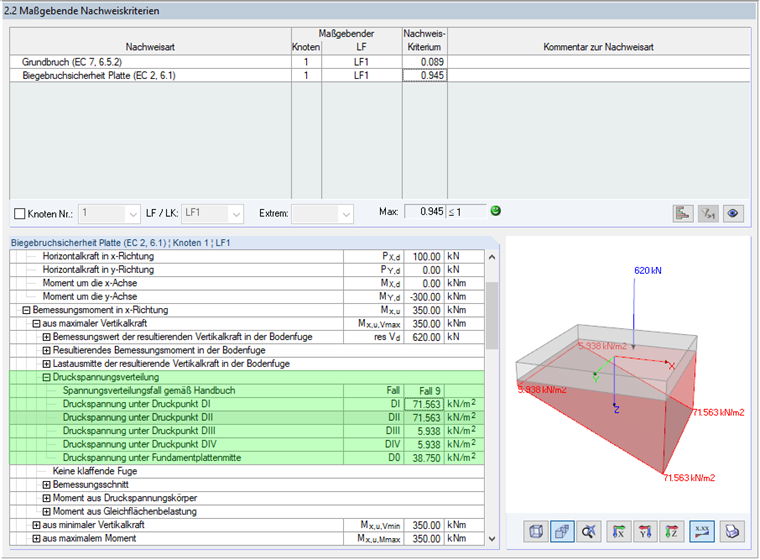 Distribution de la contrainte de compression dans RF-/FOUNDATION Pro