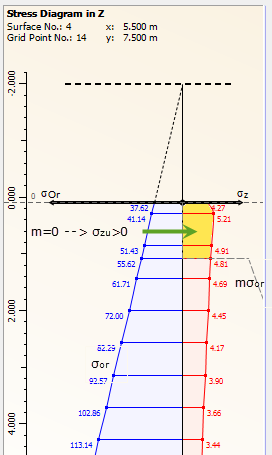 Résultats de la rupture du sol