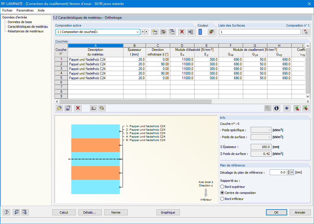 Composition de couches dans RF-LAMINATE