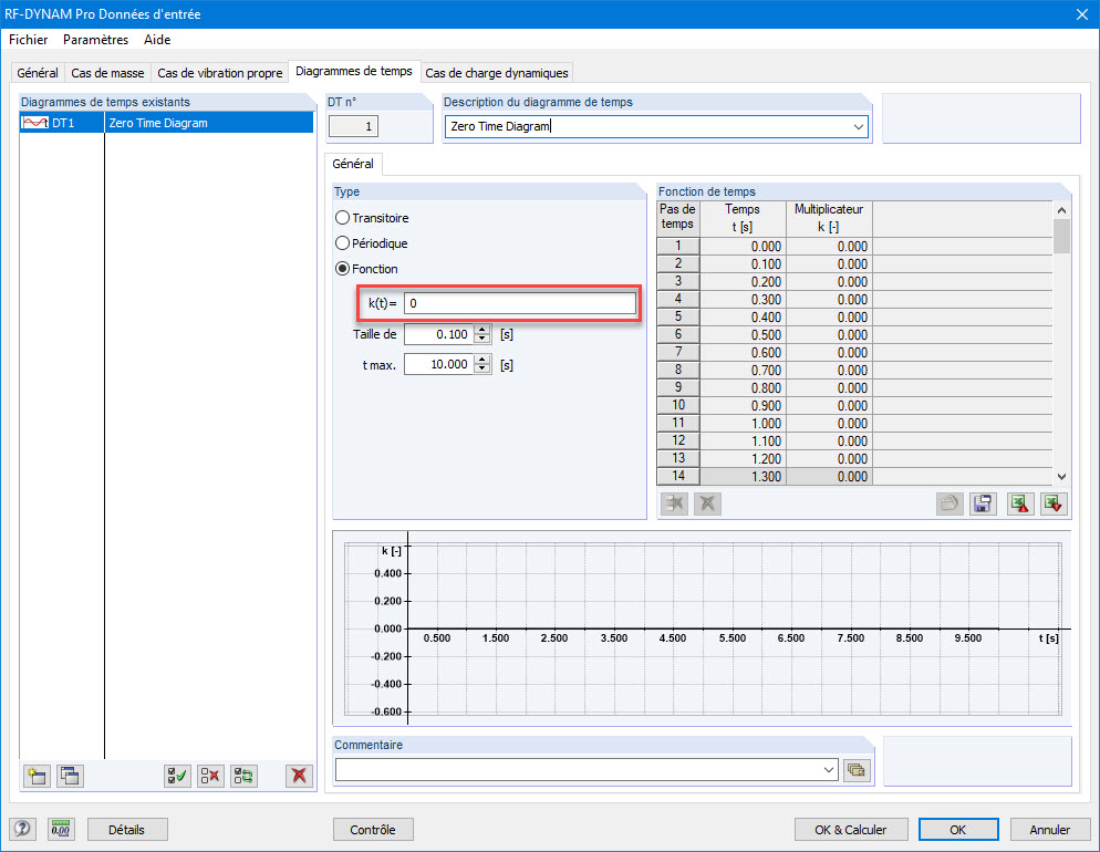 Diagramme de temps avec un multiplicateur 0
