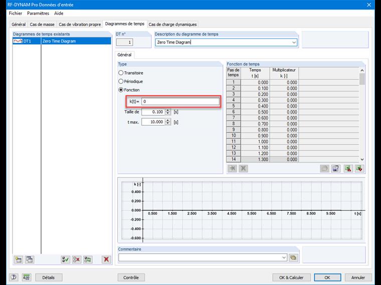 Diagramme de temps avec un multiplicateur 0
